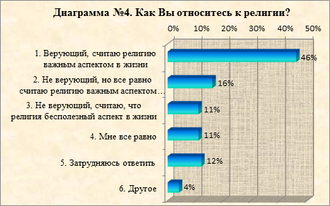 diagramma-4 diagramma-4