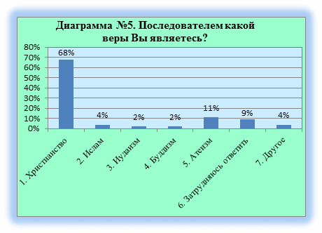 diagramma-5 diagramma-5