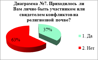 diagramma-7 diagramma-7